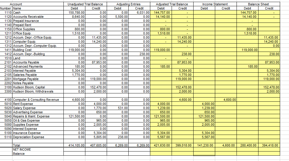 Accounting Journal Entries T-accounting Hello | Chegg.com