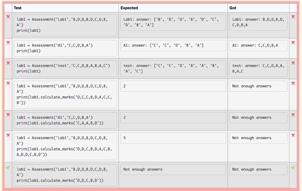 Solved Must be done in Python You are required to do the | Chegg.com