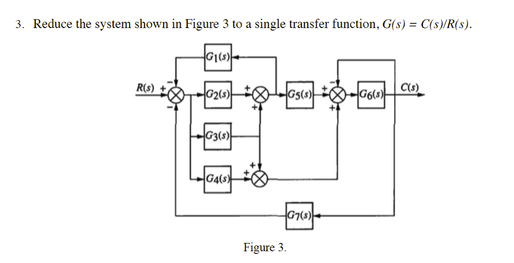 Solved Reduce the system shown in Figure 3 to a single | Chegg.com