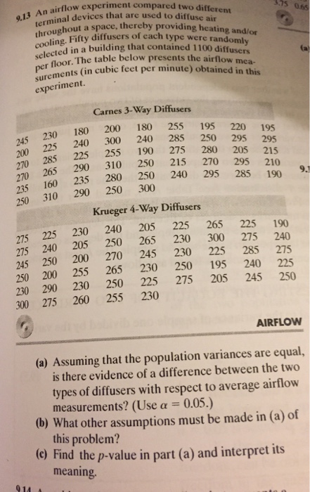 Solved: An Airflow Experiment Compared Two Different Termi... | Chegg.com
