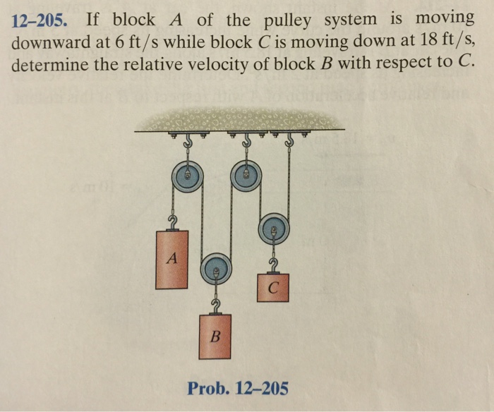 Solved If block A of the pulley system is moving downward at