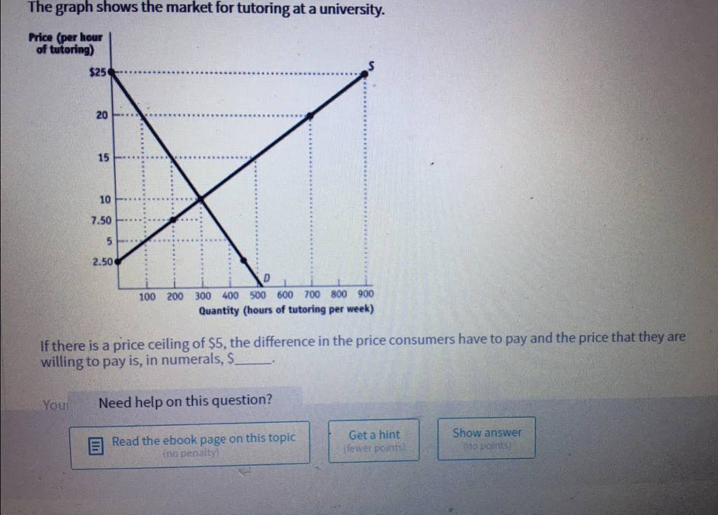 solved-the-graph-shows-the-market-for-tutoring-at-a-chegg