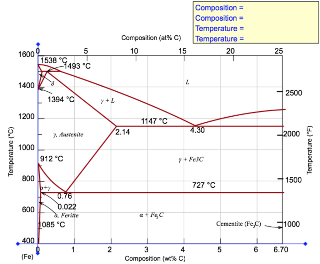 Solved Compute (a) the mass fraction of proeutectoid ferrite