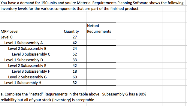 Solved You Have A Demand For 150 Units And You re Material Chegg