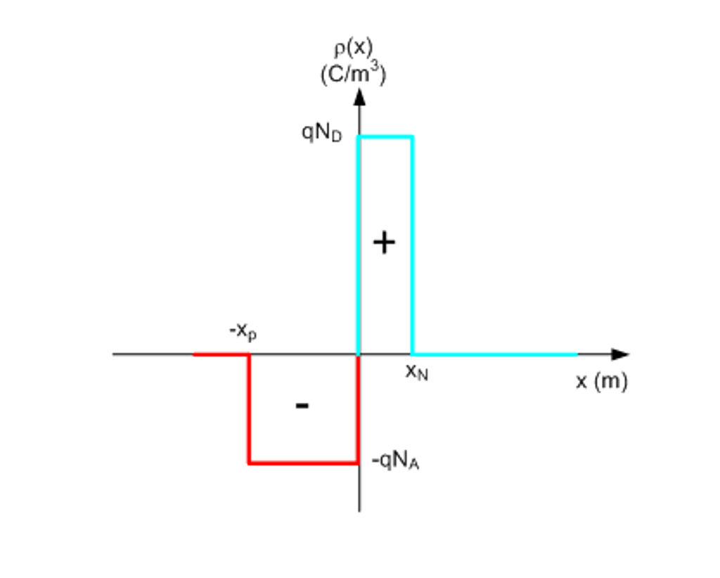 Solved Poisson Equation Question 1: The figure on the next | Chegg.com
