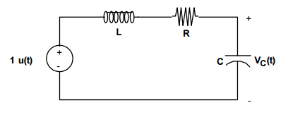 Solved 1) Derive Equation 1 for the underdamped case of an | Chegg.com