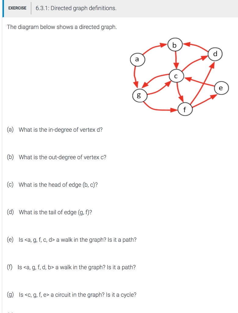 Solved The diagram below shows a directed graph. (a) What | Chegg.com