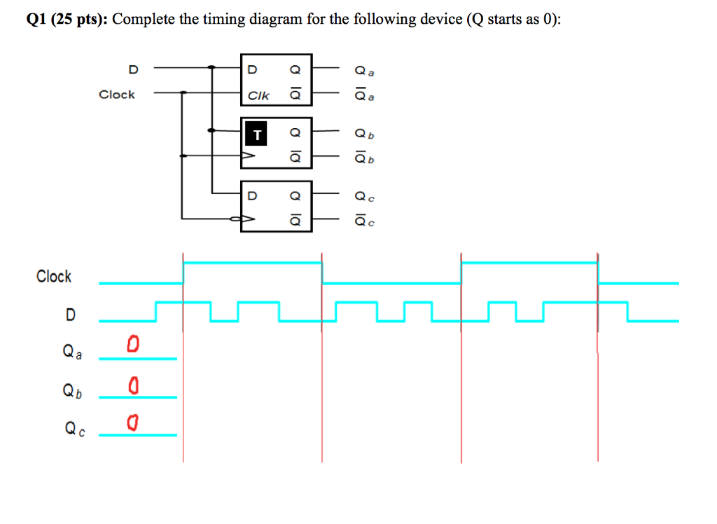 Solved Q1 (25 pts): Complete the timing diagram for the | Chegg.com