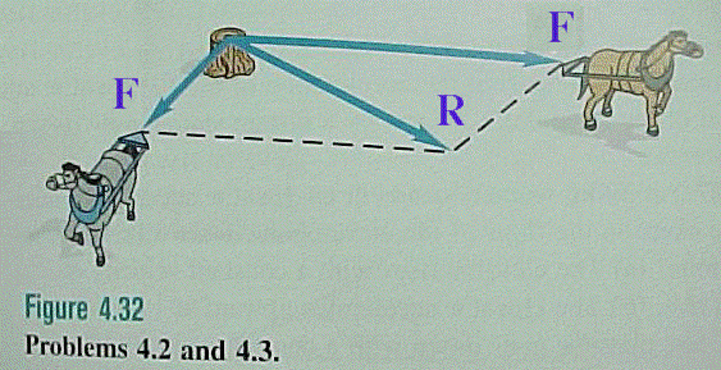 Solved Two horses pull horizontally on ropes attached to a | Chegg.com