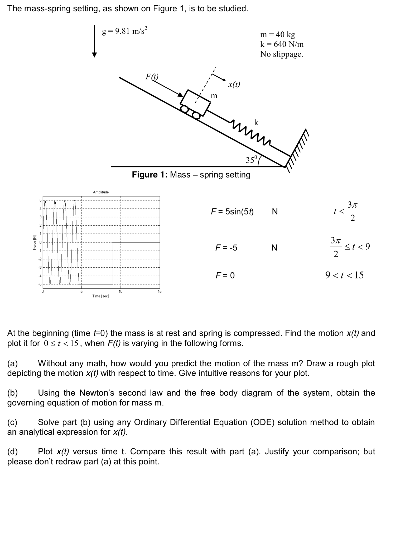 Solved The massspring setting, as shown on Figure 1, is to
