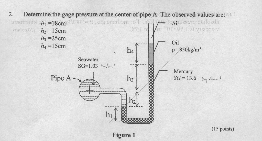 Solved Determine The Gage Pressure At The Center Of Pipe A. | Chegg.com