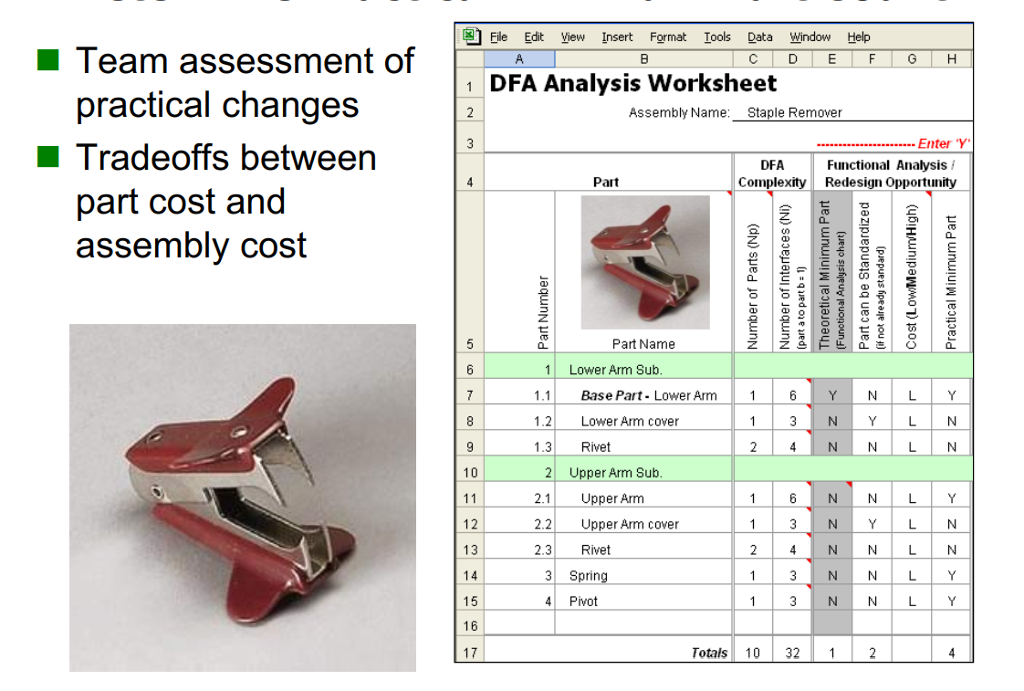 DFA Analysis Worksheet