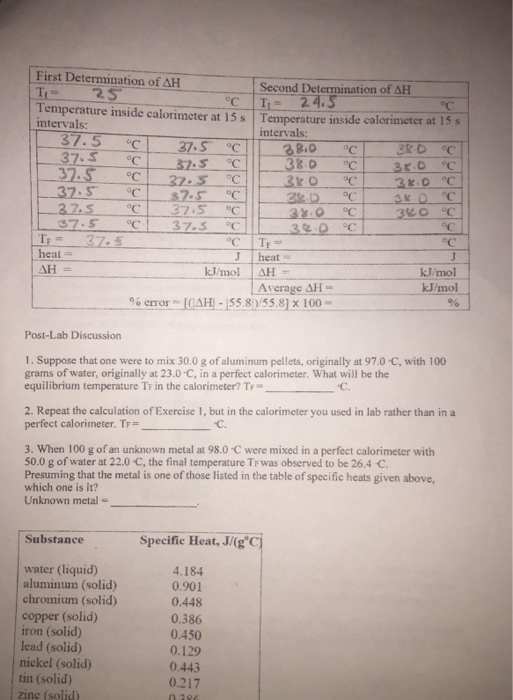 Solved Need help with these post lab questions for | Chegg.com
