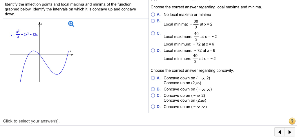 Solved Identify the inflection points and local maxima and | Chegg.com