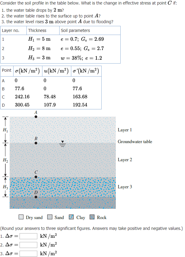 Solved Consider the soil profile in the table below. What is