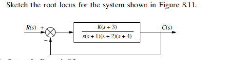 Solved Sketch the root locus for the system shown in Figure | Chegg.com