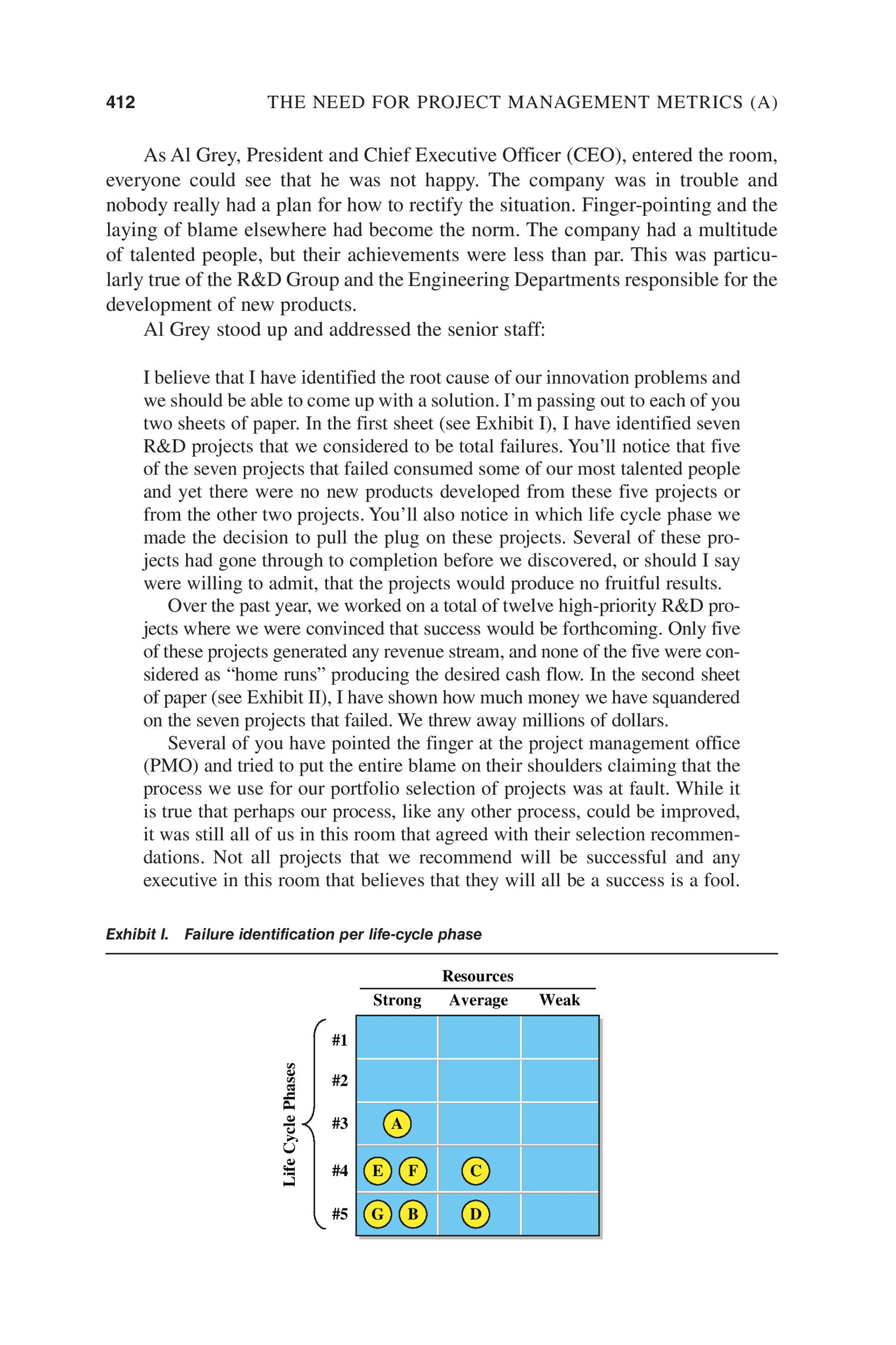 Solved Read "The Need for Project Management Metrics (A)"
