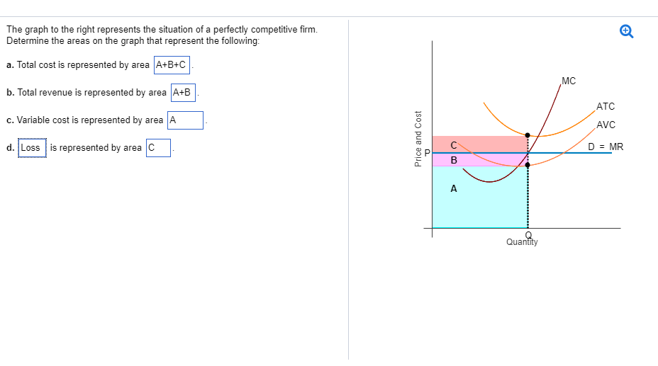 Solved The graph to the right represents the situation of a