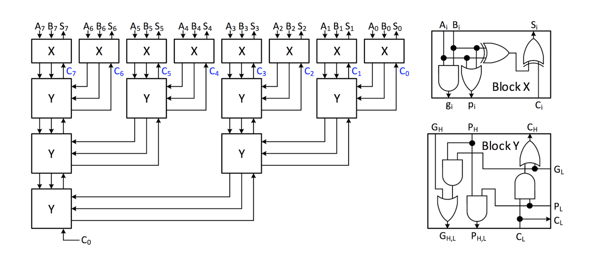 8-bit Adder Circuit Diagram