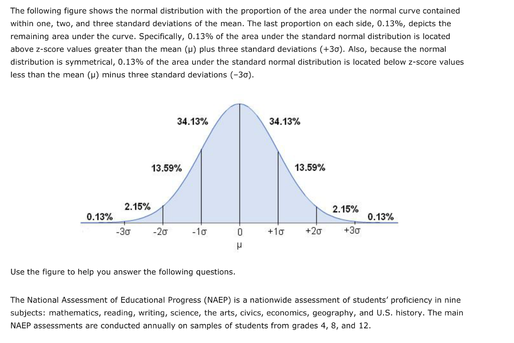 Solved The following figure shows the normal distribution | Chegg.com