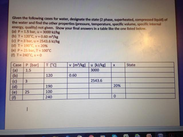 Given the following cases for water, designate the | Chegg.com