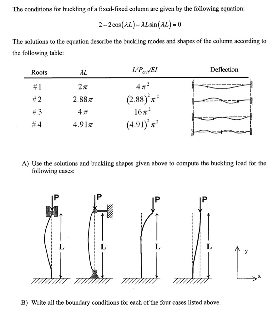 Solved The Conditions For Buckling Of A Fixed-fixed Column | Chegg.com