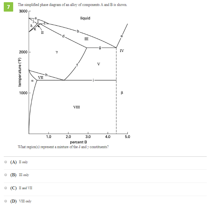 Solved The Simplified Phase Diagram Of An Alloy Of 