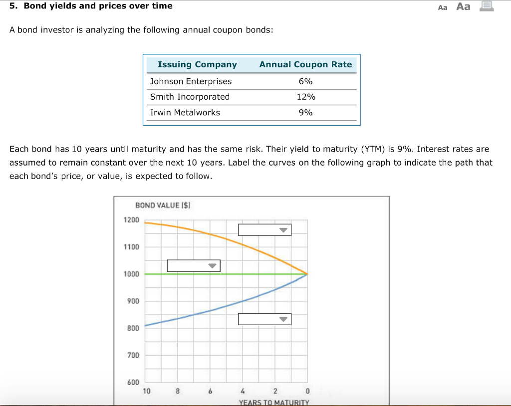 solved-5-bond-yields-and-prices-over-time-aa-aa-e-a-bond-chegg