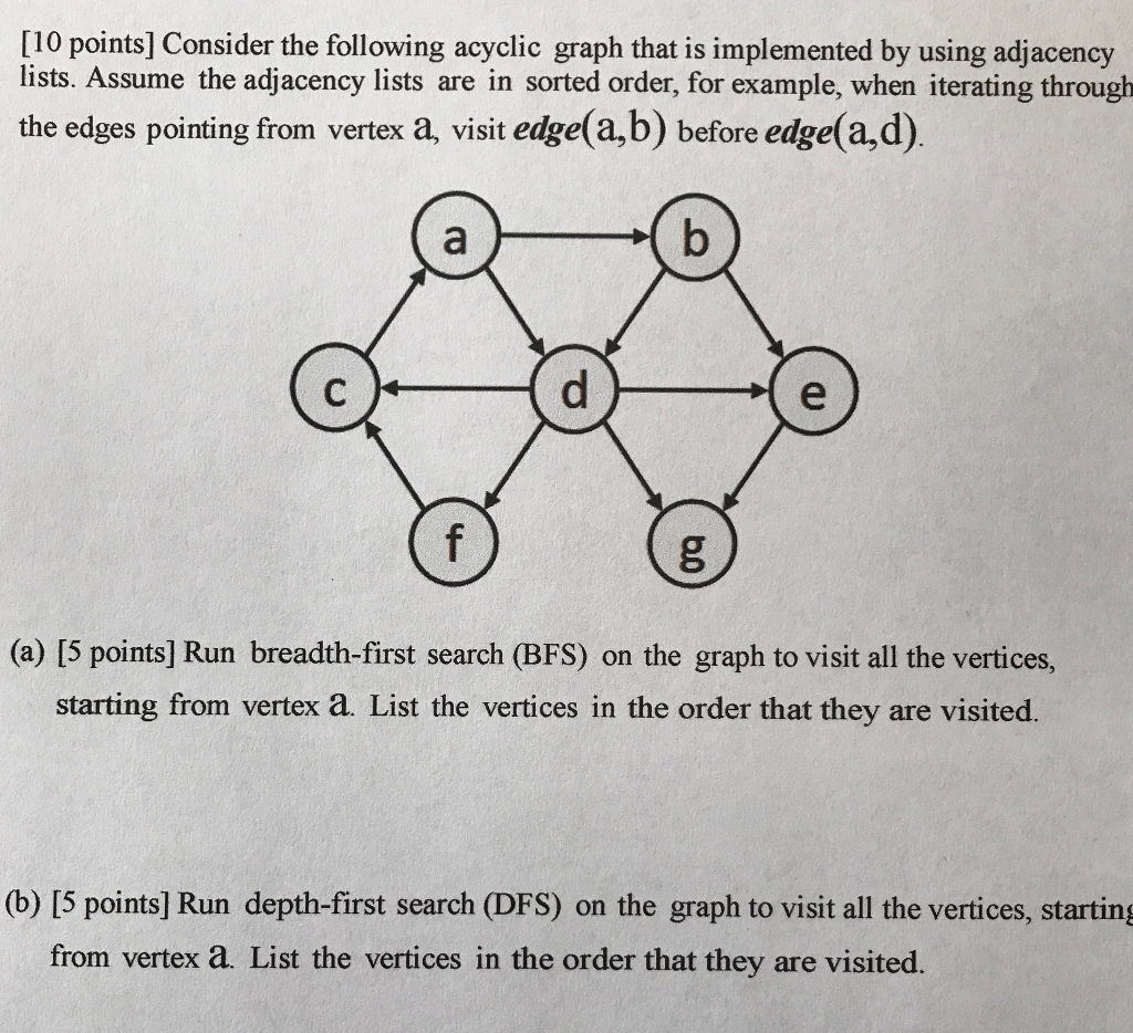Solved Consider the following acyclic graph that is | Chegg.com