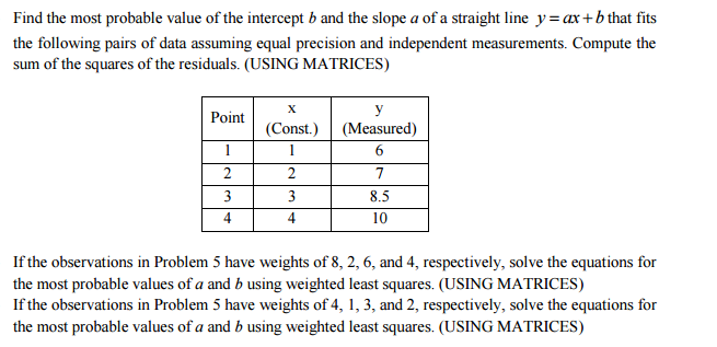 Solved Find The Most Probable Value Of The Intercept B And | Chegg.com