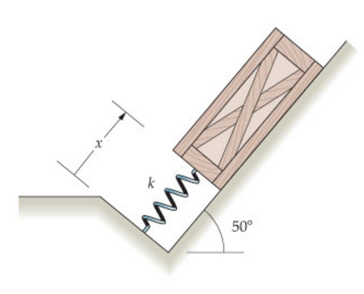 Solved The coefficient of static friction between the 50-kg | Chegg.com