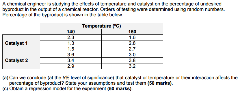 Ppt Effects Of Temperature And Catalyst On Reaction Rate Powerpoint