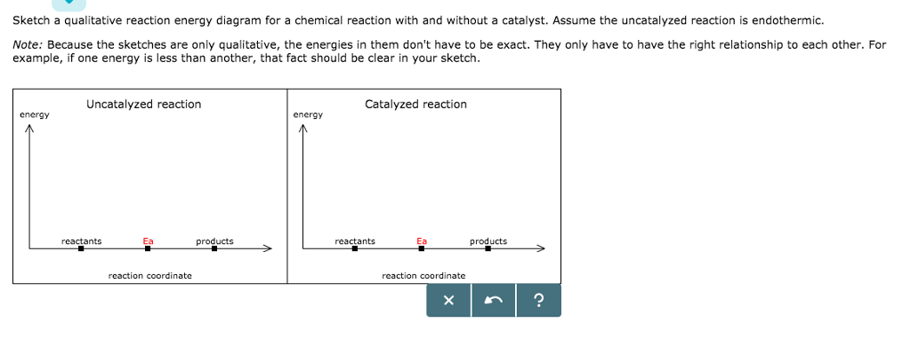 enzyme qualitative how chemical did and Reaction For An Without Endothermic Energy A Diagram