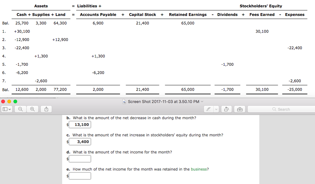 Solved Assets = Liabilities+ Stockholders' Equity Cash + | Chegg.com