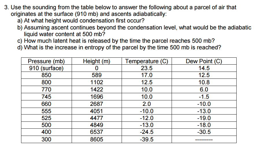 Solved Use the sounding from the table below to answer the | Chegg.com