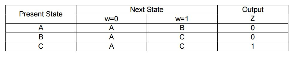 Solved Next State Output Present State w= 1 0 | Chegg.com