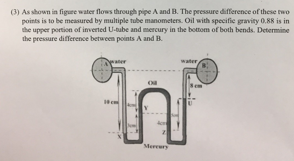 Solved As Shown In Figure Water Flows Through Pipe A And B. | Chegg.com