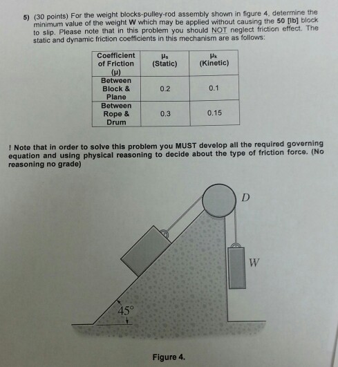 Solved: Statics Problem. Please Answer Fully And Show All ... | Chegg.com