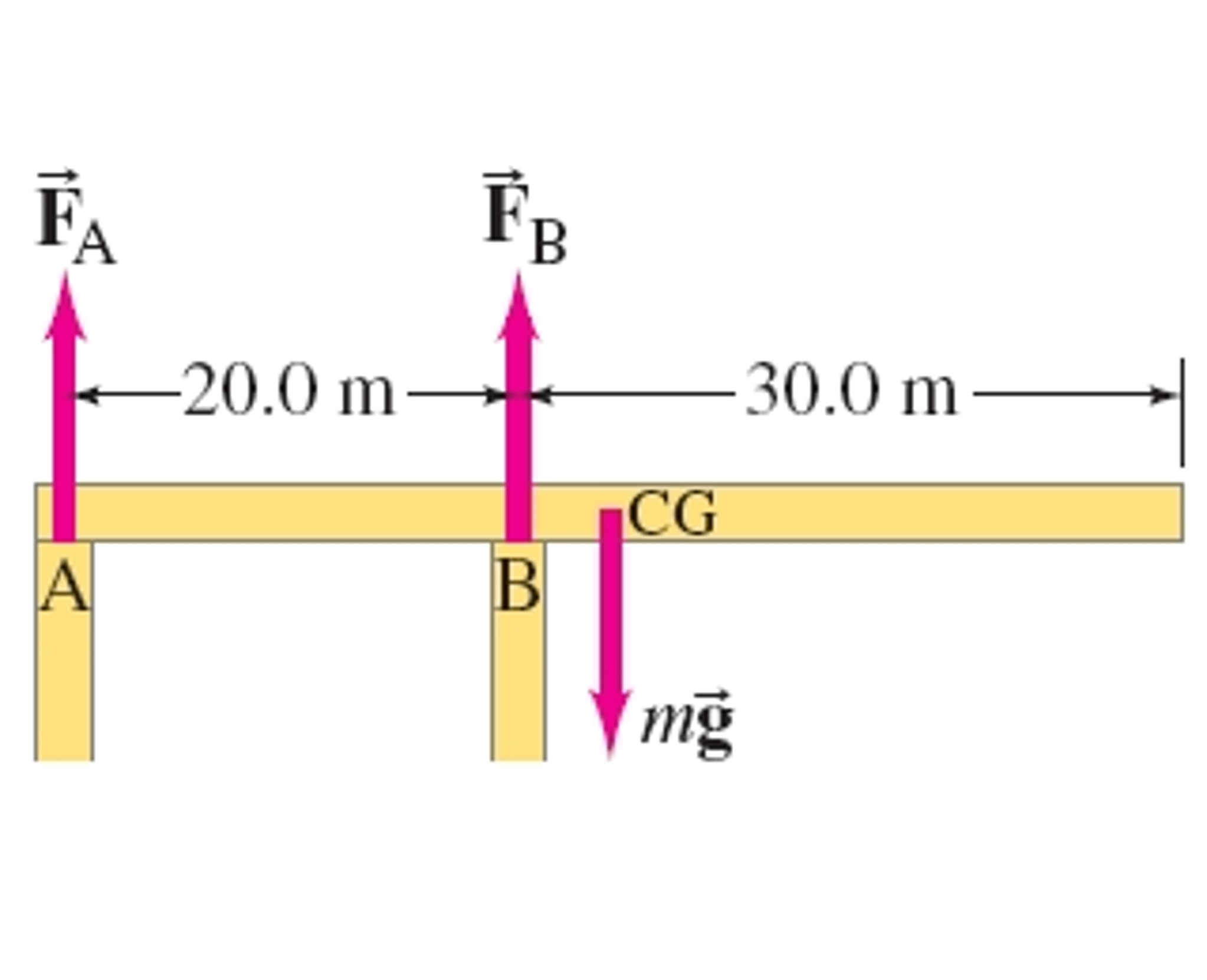 Solved The mass of the uniform cantilever shown in figure 1