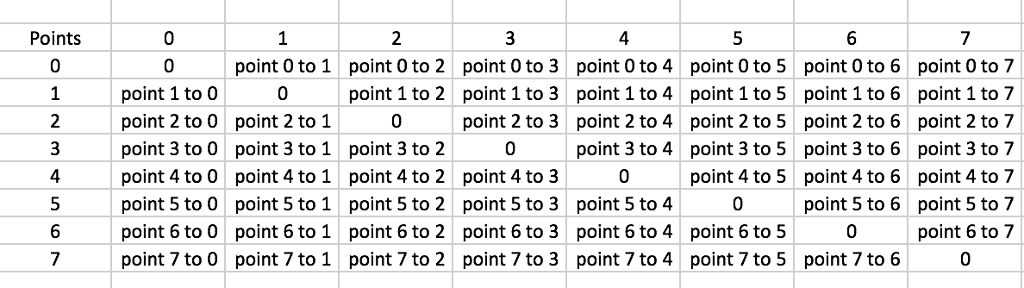 Solved In C++, I have two one-dimensional arrays to store | Chegg.com