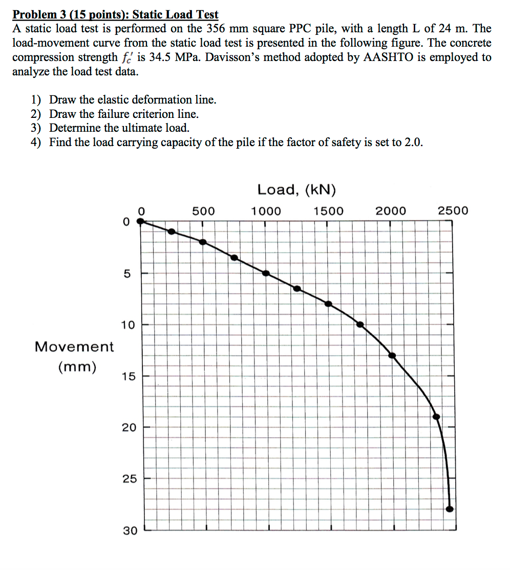 solved-a-static-load-test-is-performed-on-the-356-mm-square-chegg