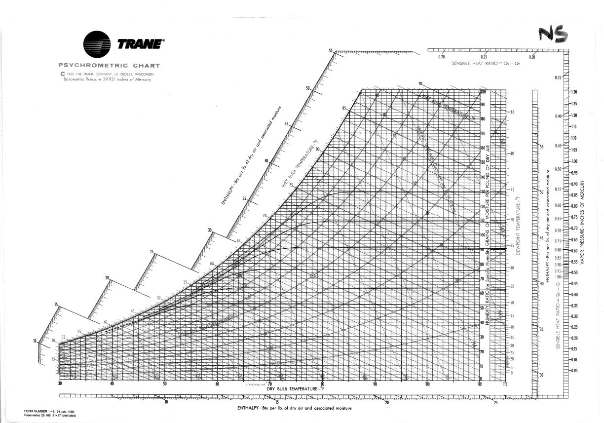 solved-ns-trane-sensible-heat-ratio-qs-qt-psychrometric-chegg