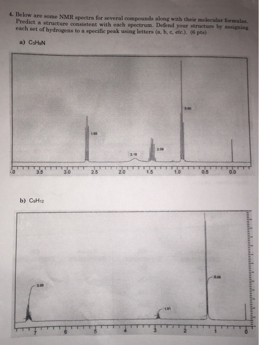 Solved Below Are NMR Spectra For Several Compounds Along Chegg