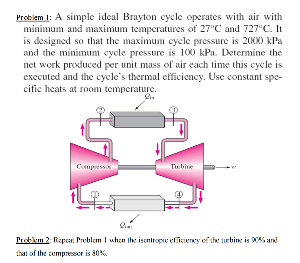 Solved A simple ideal Brayton cycle operates with air with