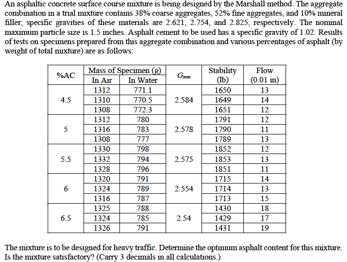 An asphaltic concrete surface course mixture is being | Chegg.com