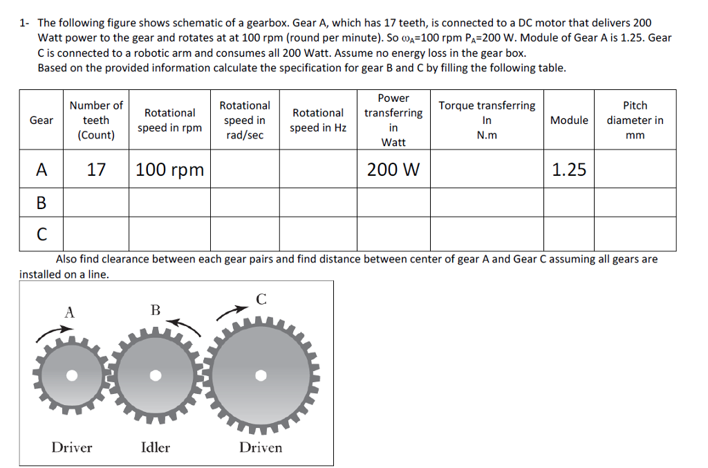 Solved The following figure shows schematic of a gearbox.
