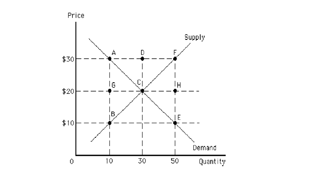 Solved Refer to the above diagram. When the market price is | Chegg.com