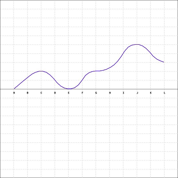 Solved (1) Going from left to right, this function is | Chegg.com