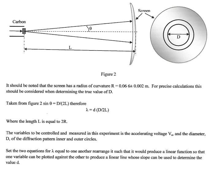 xray diffraction equations