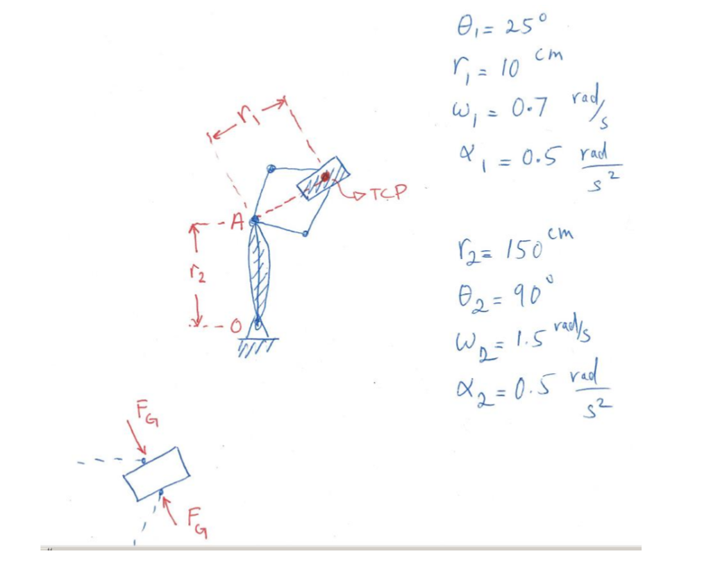 Solved Given the information about the twolink robot below,